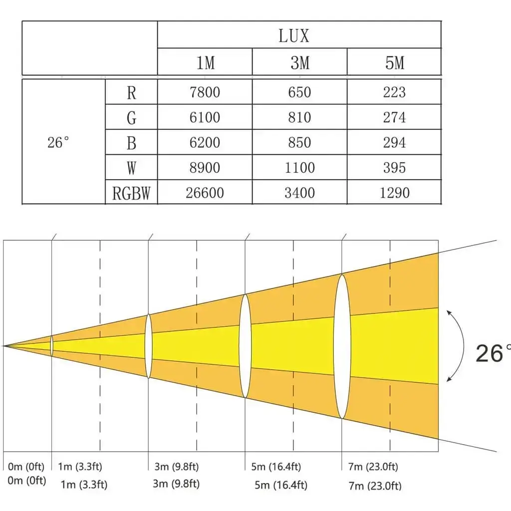 LED PAR-projektør med uafhængige LED'er CLUB-MIX3-IP